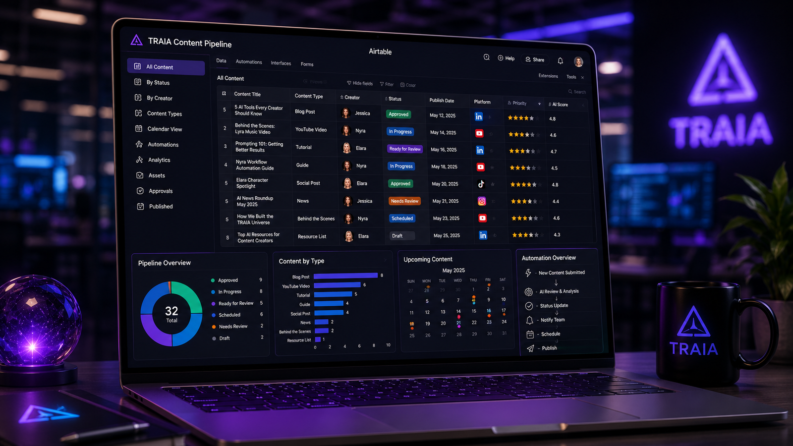 Laptop displaying an Airtable content pipeline with publishing statuses, analytics, calendar planning, and automation tracking.