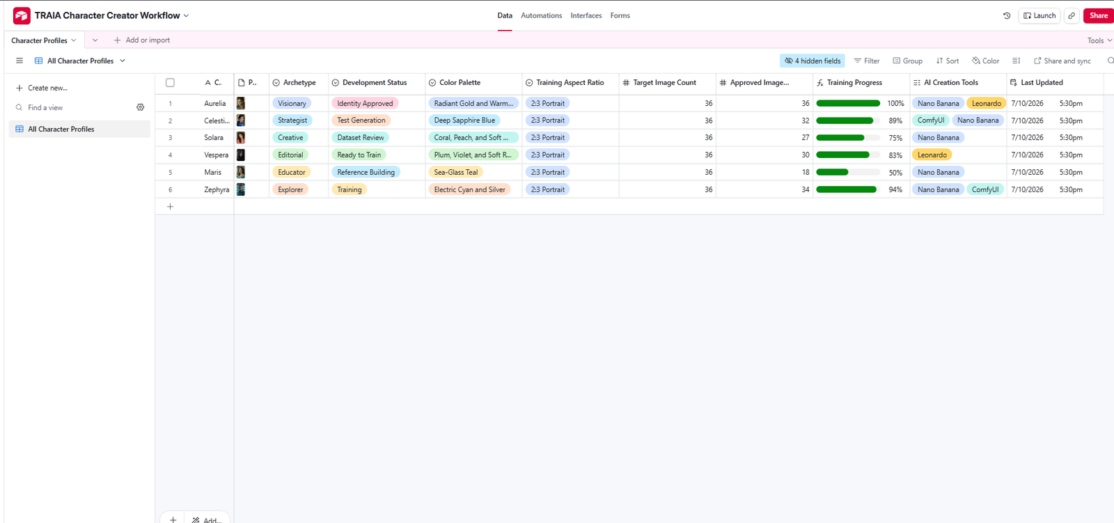 Airtable grid view showing character profiles with training progress, AI tools, image counts, and development status.